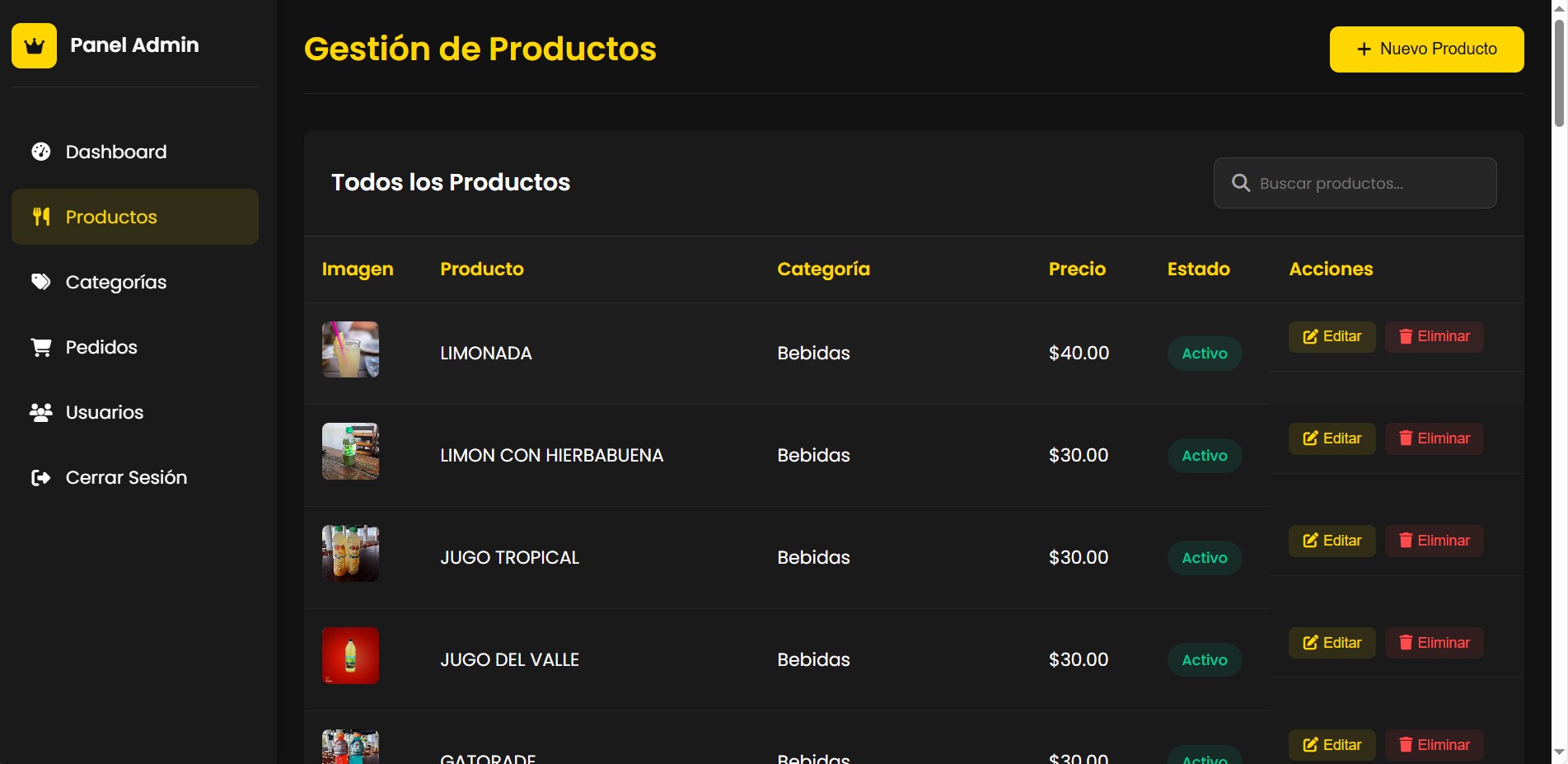 Panel administrativo del menú