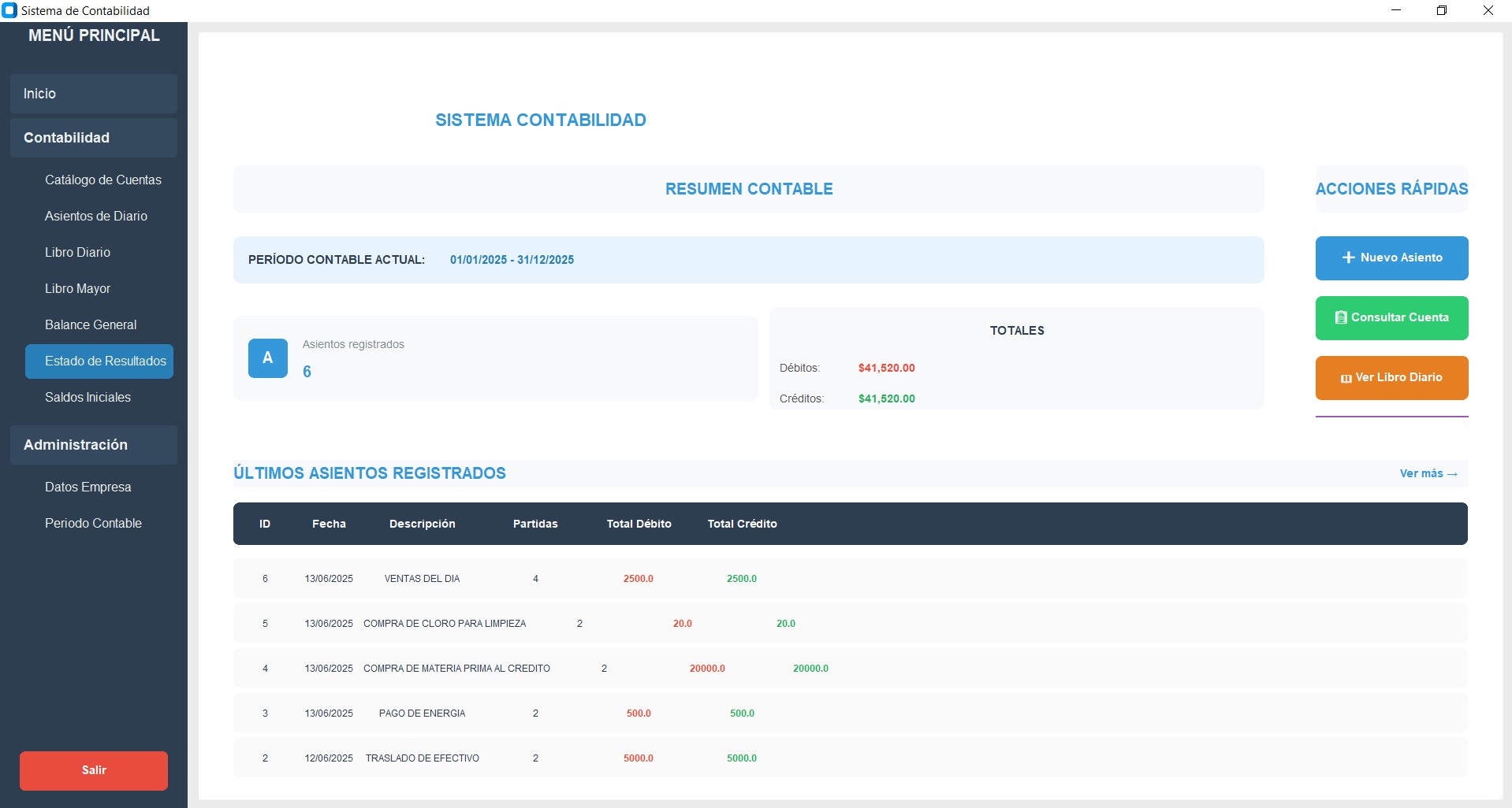 Dashboard del sistema contable
